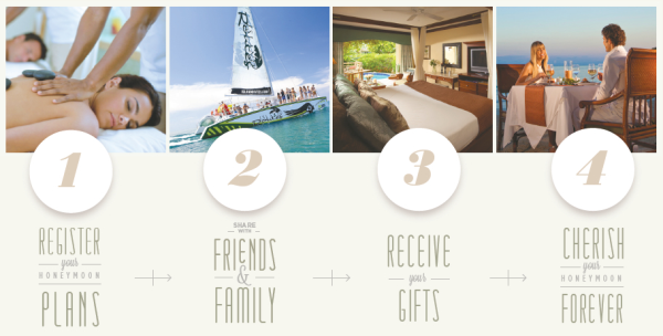 destination wedding registry
