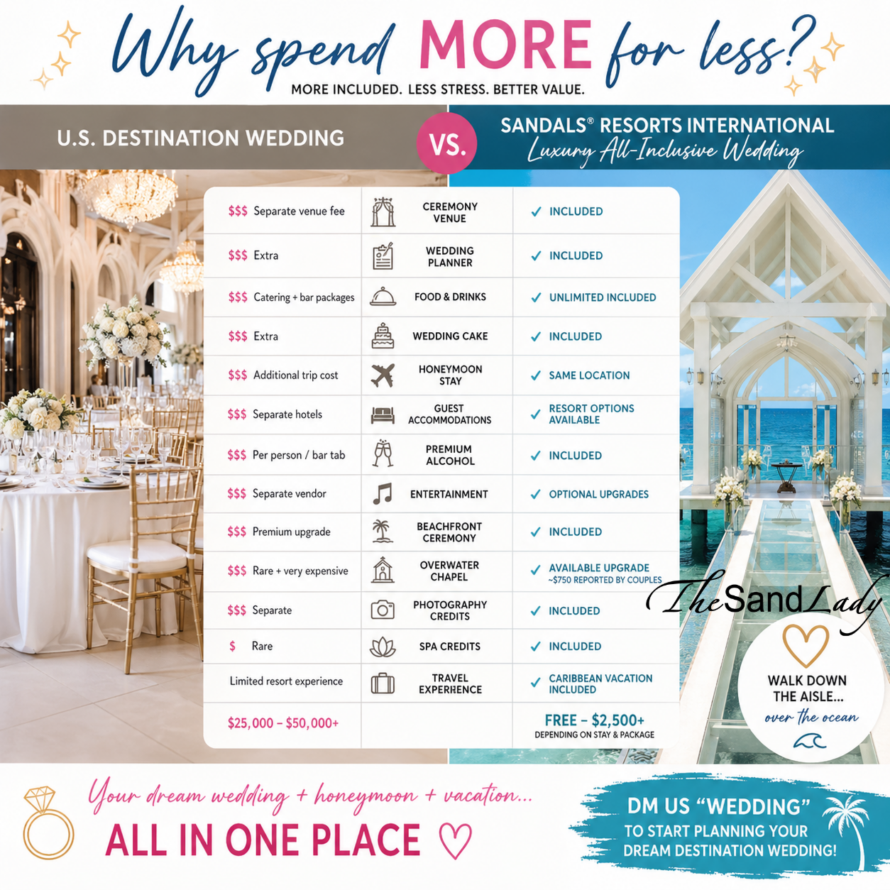 Sandals Resorts wedding what is included 